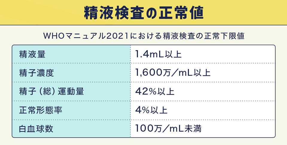 精液検査の正常値