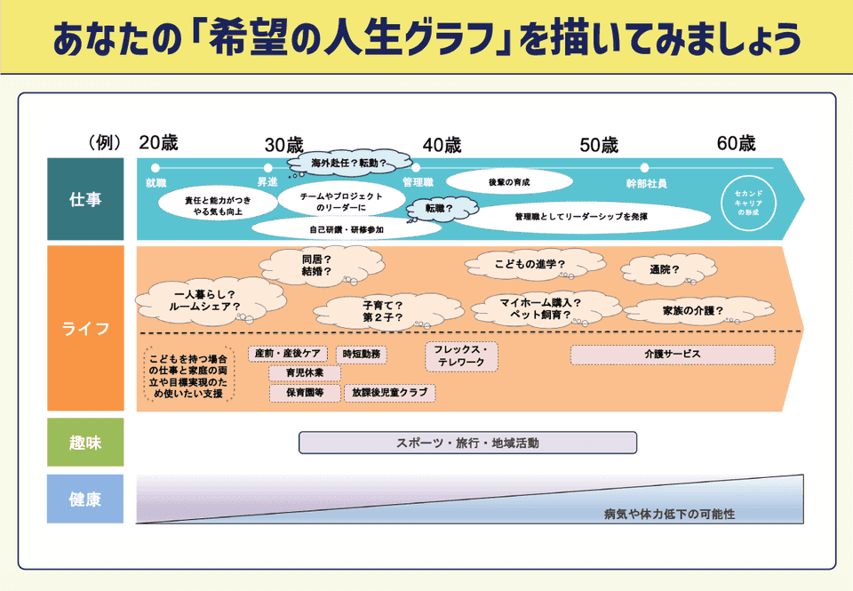 人生グラフの一例
