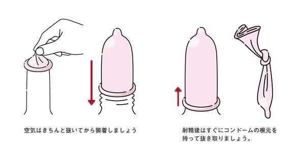 コンドームの正しい着用法について解説。着用法①空気はきちんと抜いてから装着しましょう。 着用法②射精後はすぐにコンドームの根元を持って拭き取りましょう。