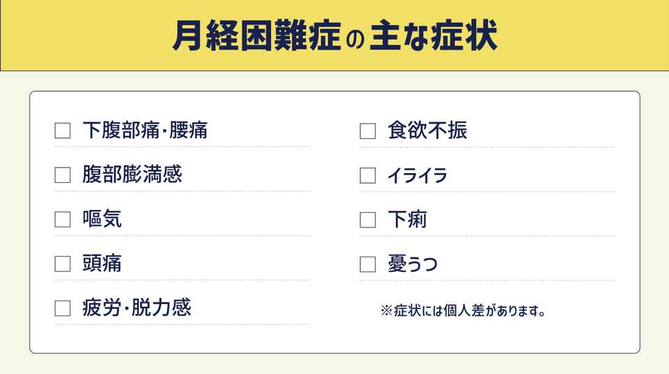 月経困難症の主な症状