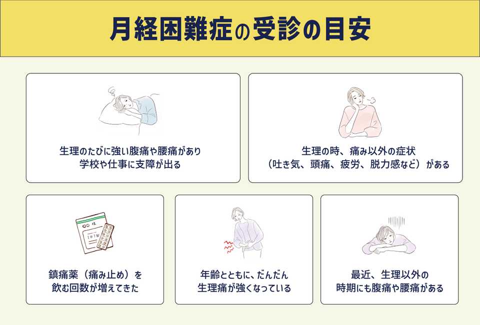 月経困難症の受診の目安
