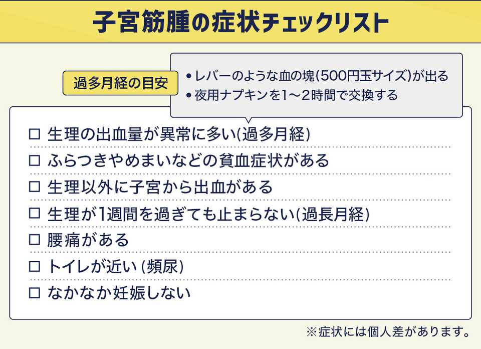 子宮筋腫の症状チェックリスト