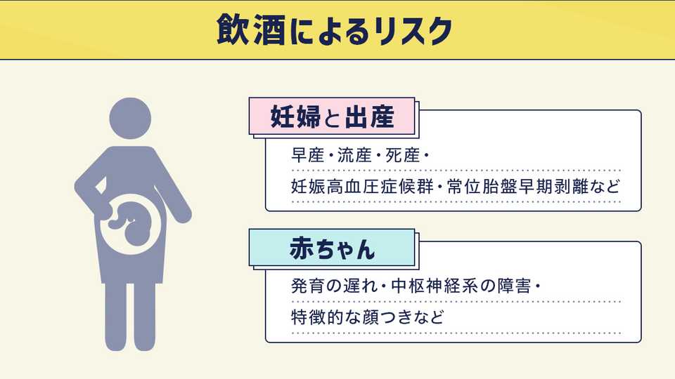 飲酒によるリスク