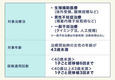 不妊とは？将来の妊娠のために知ってほしい不妊症やその原因・治療のこと - はじめよう プレコンセプションケア - こども家庭庁