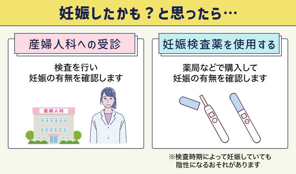 妊娠したかもと思ったら