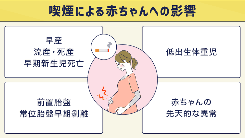 喫煙による赤ちゃんへの影響